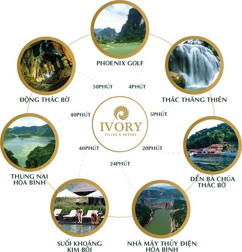Vị trí dự án Ivory Villas & Resort-2